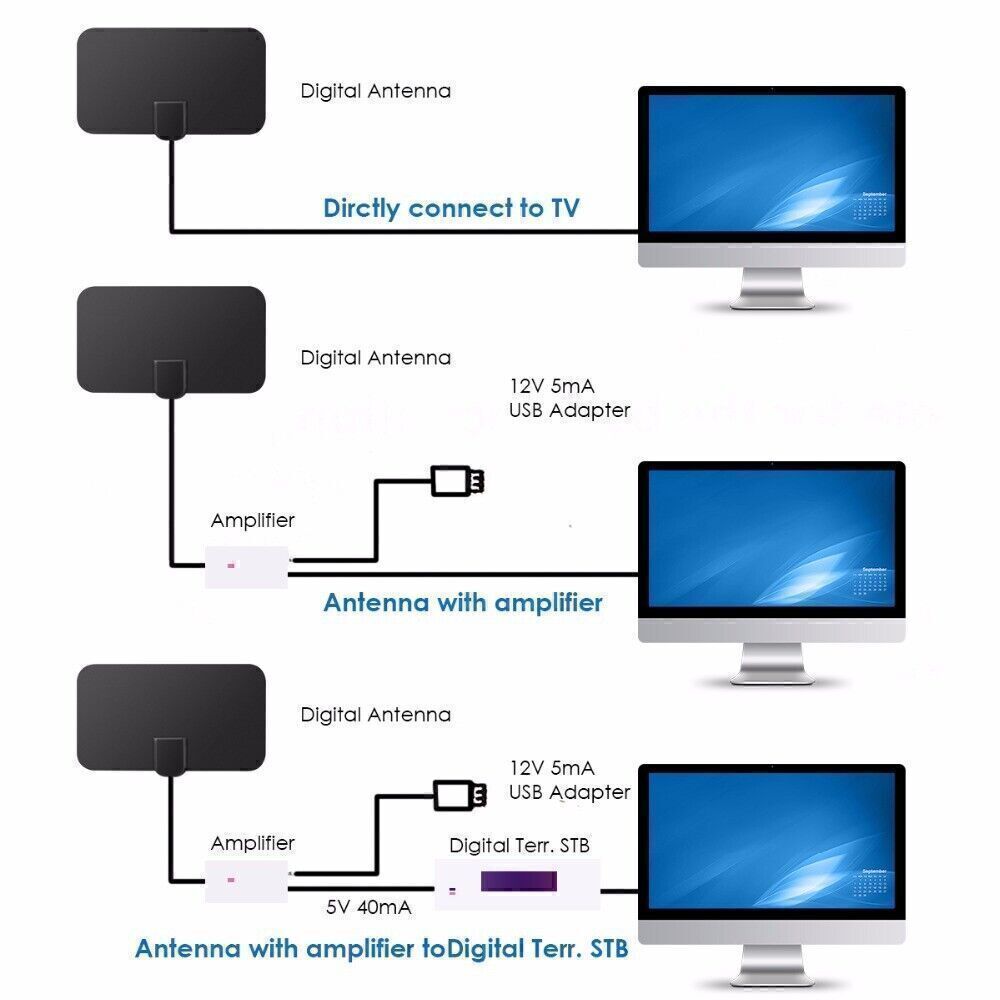 2000Miles Indoor TV Antenna Aerial HD Digital Signal Amplified Freeview 4K 1080P